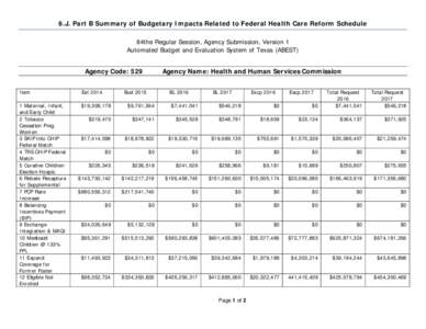 6.J. Part B Summary of Budgetary Impacts Related to Federal Health Care Reform Schedule 84the Regular Session, Agency Submission, Version 1 Automated Budget and Evaluation System of Texas (ABEST) Agency Code: 529  Agency