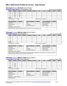 MELL 2009 School Profiles by County – High Schools Okanogan County, Brewster School District Brewster High School (# of Students: 423) Grade  Spanish