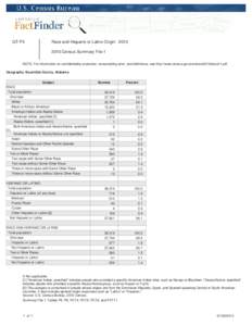 QT-P3  Race and Hispanic or Latino Origin: [removed]Census Summary File 1  NOTE: For information on confidentiality protection, nonsampling error, and definitions, see http://www.census.gov/prod/cen2010/doc/sf1.pdf.