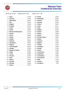 [removed]National Team Coefficients