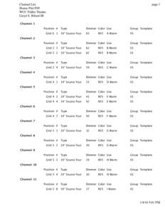 Channel List House Plot F09 WCC Paliku Theatre Lloyd S. Riford III  page 1