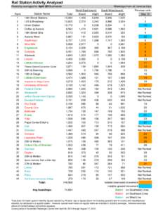 LRT Station Activity Apr13.xlsx