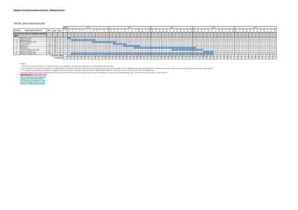 Appendix 5.8 Construction Noise Calculation – Mitigated Scenario  NSR: MP1 - House 5 Phase A Royal Palms Act No.