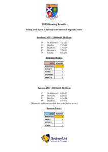 2015 Rowing Results Friday 24th April at Sydney International Regatta Centre Rosebowl VIII – 2000m @ 10:00am 1st 2nd 3rd