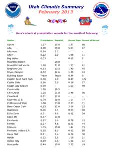 Utah Climatic Summary February 2013 Here’s a look at precipitation reports for the month of February: Station
