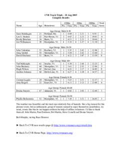 CVR Track Triple – 18 Aug 2005 Complete Results Name Age Hometown