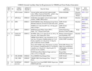 Distributed Active Archive Center / National Snow and Ice Data Center / International Statistical Classification of Diseases and Related Health Problems / EVI / International Satellite Cloud Climatology Project / Special sensor microwave/imager / Goddard Space Flight Center / Tropical Rainfall Measuring Mission / National Oceanic and Atmospheric Administration / Spaceflight / Earth / Spacecraft