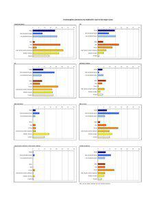 WallChart_WCU2011_Graphs.xls