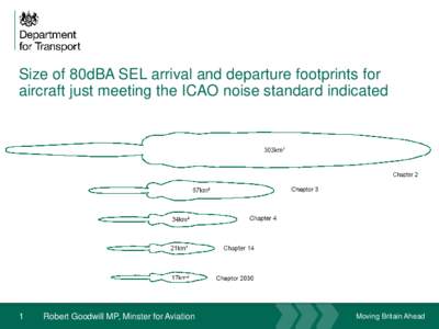 Size of 80dBA SEL arrival and departure footprints for aircraft just meeting the ICAO noise standard indicated 1  Robert Goodwill MP, Minster for Aviation
