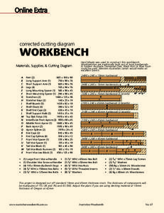 AWS 67 Workbench Cutting Diagram.indd