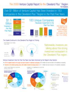The 2009 Venture Capital Report for the Cleveland Plus™ Region For Investors Over $1 Billion of Venture Capital Has Been Invested in 183 Companies in the Cleveland Plus™ Region in the Past Five Years.