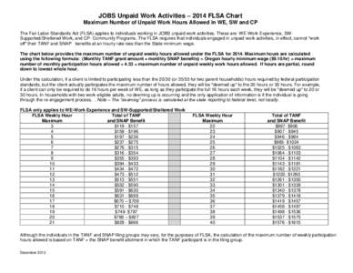 JOBS Unpaid Work Activities – 2014 FLSA Chart Maximum Number of Unpaid Work Hours Allowed in WE, SW and CP The Fair Labor Standards Act (FLSA) applies to individuals working in JOBS unpaid work activities. These are: W