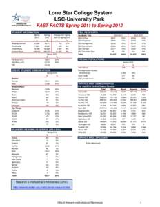 Lone Star College System LSC-University Park FAST FACTS Spring 2011 to Spring 2012 STUDENT INFORMATION Spring 2011