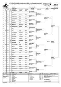 Hastings Direct International Championships – Doubles