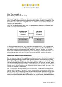 Das Wertequadrat [nach Helwig und Schulz von Thun] Werte und Tugenden entfalten nur dann eine konstruktive Wirkung, wenn sie in Balance zu einer komplementären Schwesterntugend gelebt werden. Authentizität zum Beispiel