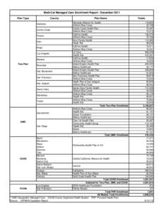 Medi-Cal Managed Care Enrollment Report - December 2011 Plan Type County Alameda Contra Costa