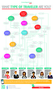 WHAT TYPE OF TRAVELER ARE YOU? CARLSON WAGONLIT CWL_07_0774_LogoHoriz_Carlson_Print[removed], bd des Batignolles[removed]Paris - FRANCE