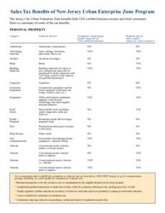 Sales Tax Benefits of New Jersey Urban Enterprise Zone Program The Jersey City Urban Enterprise Zone benefits both UEZ-certified business owners and retail consumers. Here is a summary of some of the tax benefits: PERSON