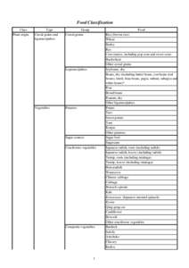 Food Classification Class Plant origin Type Cereal grains and