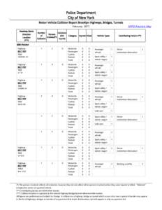 Police Department City of New York Motor Vehicle Collision Report Brooklyn Highways, Bridges, Tunnels NYPD Precincts Map  February 2015