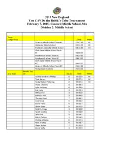 2015 New England You CAN Do the Rubik’s Cube Tournament February 7, 2015- Concord Middle School, MA Division 2: Middle School Team Competition