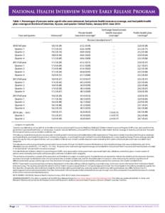 Statistics / Medicine / Demographics of the United States / Healthcare in the United States / Health insurance coverage in the United States / Insurance in the United States / Health insurance / National Health Interview Survey / Patient Protection and Affordable Care Act / Healthcare reform in the United States / Health / Health economics