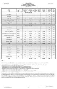 Appendix A - Potable Water Demand Summary Table.pdf