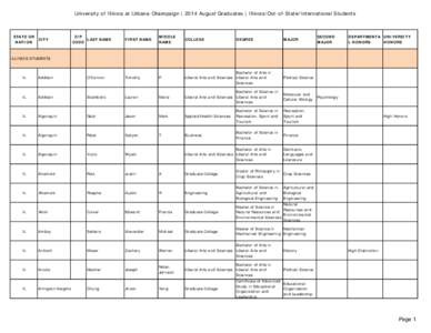 Association of Public and Land-Grant Universities / Committee on Institutional Cooperation / Higher education / Association of American Universities / University of Illinois at Urbana–Champaign / Ateneo de Manila University / Ramon Magsaysay Technological University / Palawan State University / Champaign County /  Illinois / Illinois / North Central Association of Colleges and Schools