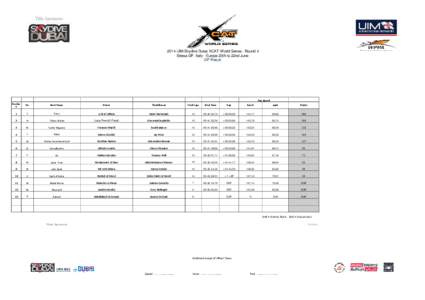 2014 UIM Skydive Dubai XCAT World Series - Round 4 Stresa GP, Italy - Europe 20th to 22nd June GP Result Avg Speed Positio