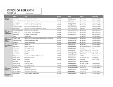 OFFICE OF RESEARCH Contact List OFFICEof of OFFICE RESEARCH