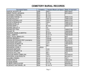 CEMETERY BURIAL RECORDS Deceased Name AARON JACINTO JR ABNEY DAVID JACKSON ACEVEDO III RAFAEL ACEVEDO RAFAEL III