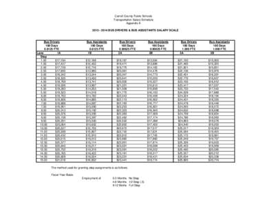 Carroll County Public Schools Transportation Salary Schedule Appendix A[removed]BUS DRIVERS & BUS ASSISTANTS SALARY SCALE  Bus Drivers