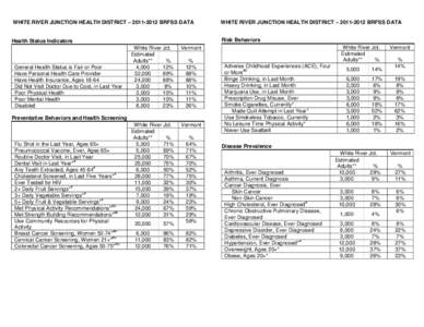 [removed]Behavioral Risk Factor Surveillance System (BRFSS) Data: White River Junction District