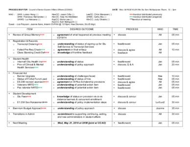 PROCESS MAP FOR: Council of Senior Student Affairs Officers (CSSAO)  DATE: Wed, [removed],UH Hilo Stu Serv Multipurpose Room, 12 – 3pm HawCC: Jason Cifra ( ) LeeCC: Chris Manaseri ( )