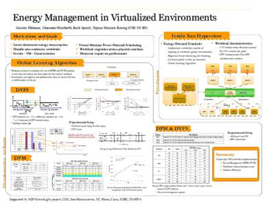 Energy Management in Virtualized Environments Gaurav Dhiman, Dhiman, Giacomo Marchetti, Marchetti, Raid Ayoub, Ayoub, Tajana Simunic Rosing (CSE(CSE-UCSD)