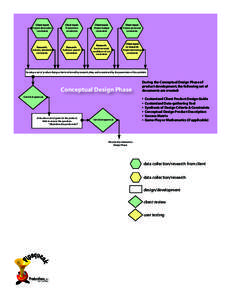 $MJFOUJOQVU 0ROJECT�DESCRIPTION� CONSTRAINTS $MJFOUJOQVU 0ROJECT�TIME