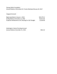 Soaring Safety Foundation Account Balance information for Trustee Meeting February 24, 2017 Vanguard Account Beginning Balance January 1, 2016 Ending Balance December 31, 2016