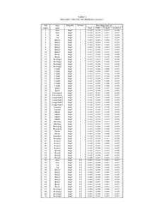 TABLE I D ECODING TIME FOR THE Middlebury DATASET. File index 1 2