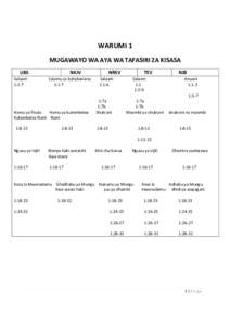 WARUMI 1 MUGAWAYO WA AYA WA TAFASIRI ZA KISASA UBS Salaam 1:1-7