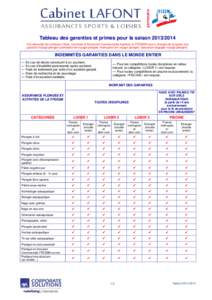 Tableau des garanties et primes pour la saison[removed]A la demande de nombreux Clubs, Licenciés et Structures Commerciales Agréées, la FFESSM nous a chargés de proposer une garantie Voyage plongée (annulation de 