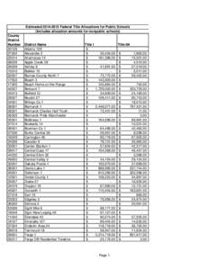 Estimated[removed]Federal Title Allocations for Public Schools (Includes allocation amounts for nonpublic schools) County