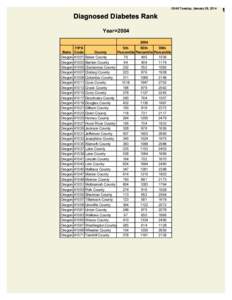 09:48 Tuesday, January 28, 2014  Diagnosed Diabetes Rank Year=[removed]State