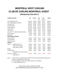 MONTREAL WEST CURLING CLUB DE CURLING MONTREAL-OUEST Membership Fees[removed]CURLING CATEGORY Full Privilege Curler (FC) Once a Week Night Curler (OW)