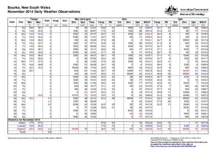 Bourke, New South Wales November 2014 Daily Weather Observations Date Day