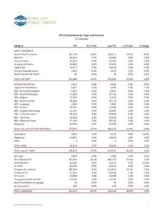 FY12 Circulation by Type and Format 12 Months Category YTD