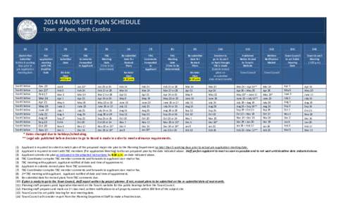2014 MAJOR SITE PLAN SCHEDULE Town of Apex, North Carolina[removed])