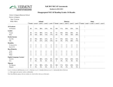 Fall 2013 NECAP Assessments Students in[removed]Disaggregated NECAP Reading Grades 3-8 Results School: Arlington Memorial School District: Arlington