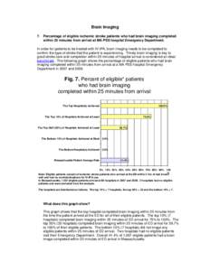 Brain Imaging 7. Percentage of eligible ischemic stroke patients who had brain imaging completed within 25 minutes from arrival at MA PSS hospital Emergency Department. In order for patients to be treated with IV-tPA, br