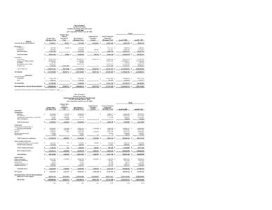 State of Vermont Pension Trust Funds Combining Statement of Plan Net Assets June 30, 2000 (with comparative totals for June 30, 1999) Totals