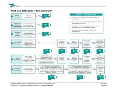 Which SAQ Best Applies to My Environment?  PCI DSS Self-Assessment Questionnaire Instructions and Guidelines, v3.1 © PCI Security Standards Council, LLC. All Rights Reserved.  April 2015